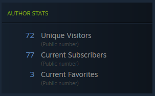Mirkwood Archer Steam Statistics