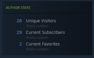 Mirkwood Captain Steam Statistics