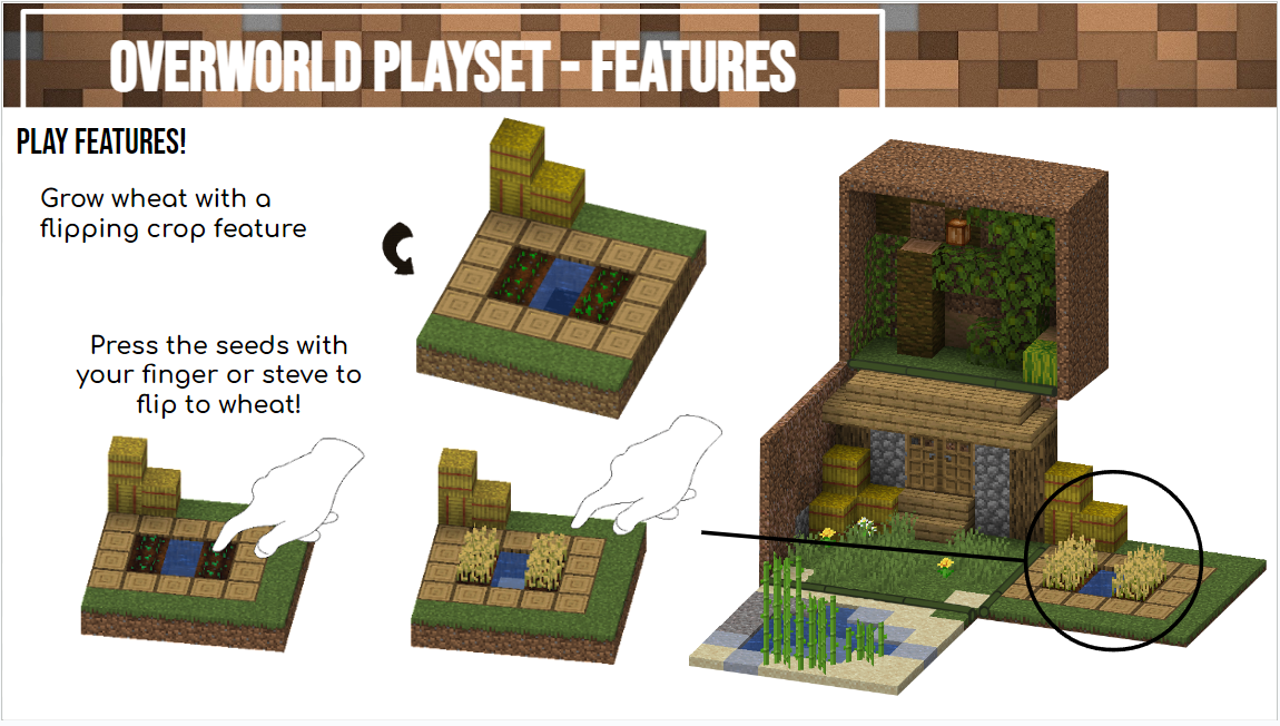 Growing Wheat Feature