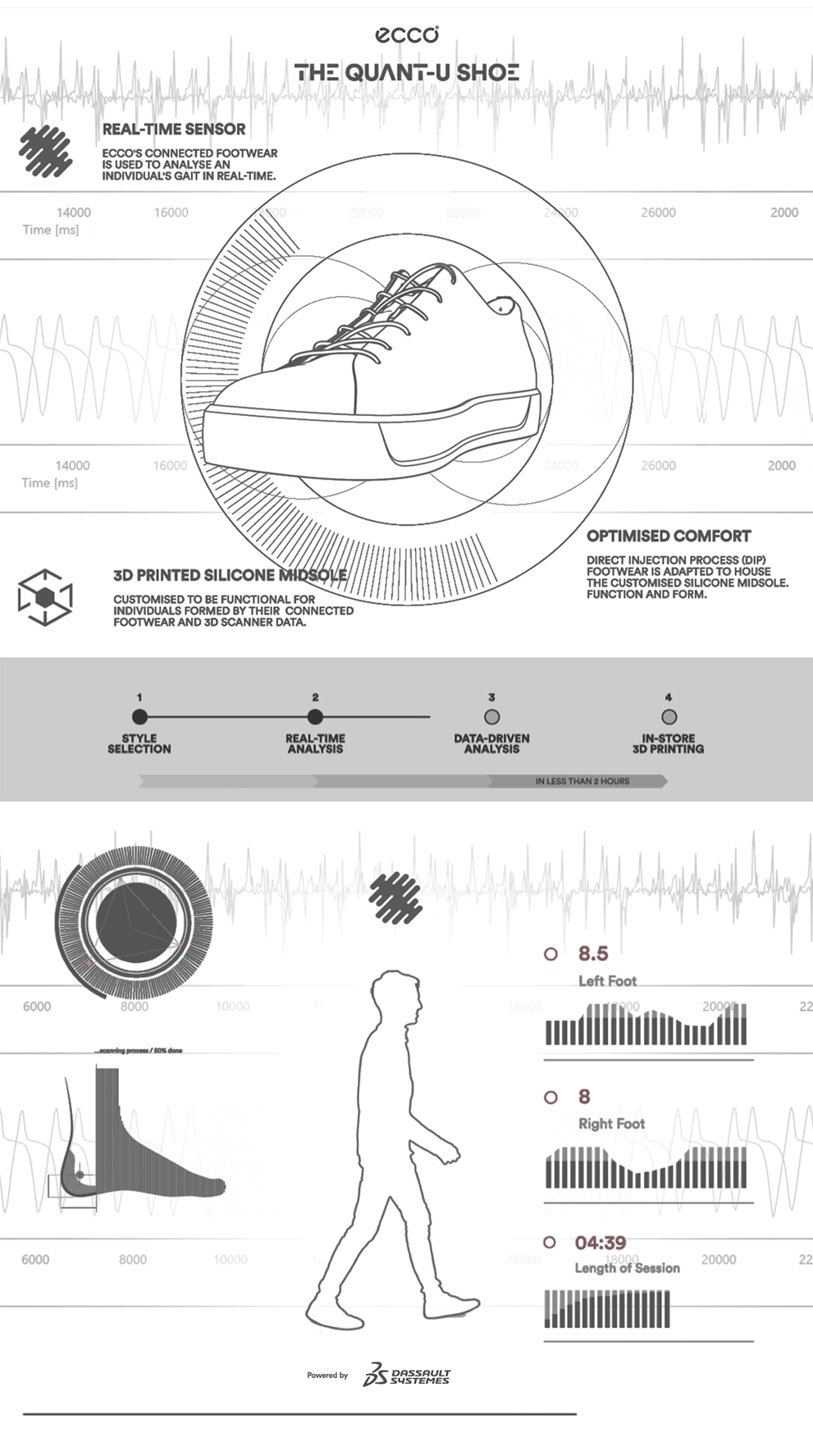 Animated infographics - Maya + Aftereffect