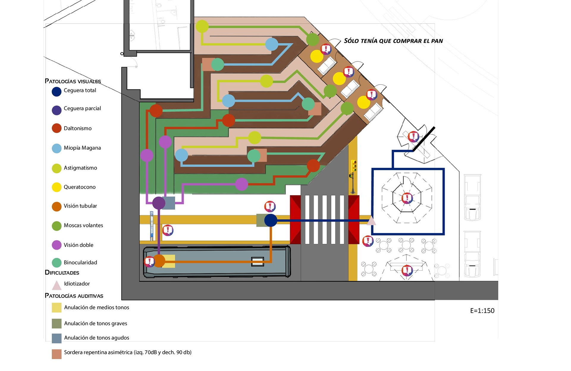 Touchpoints map. Design of the experience.