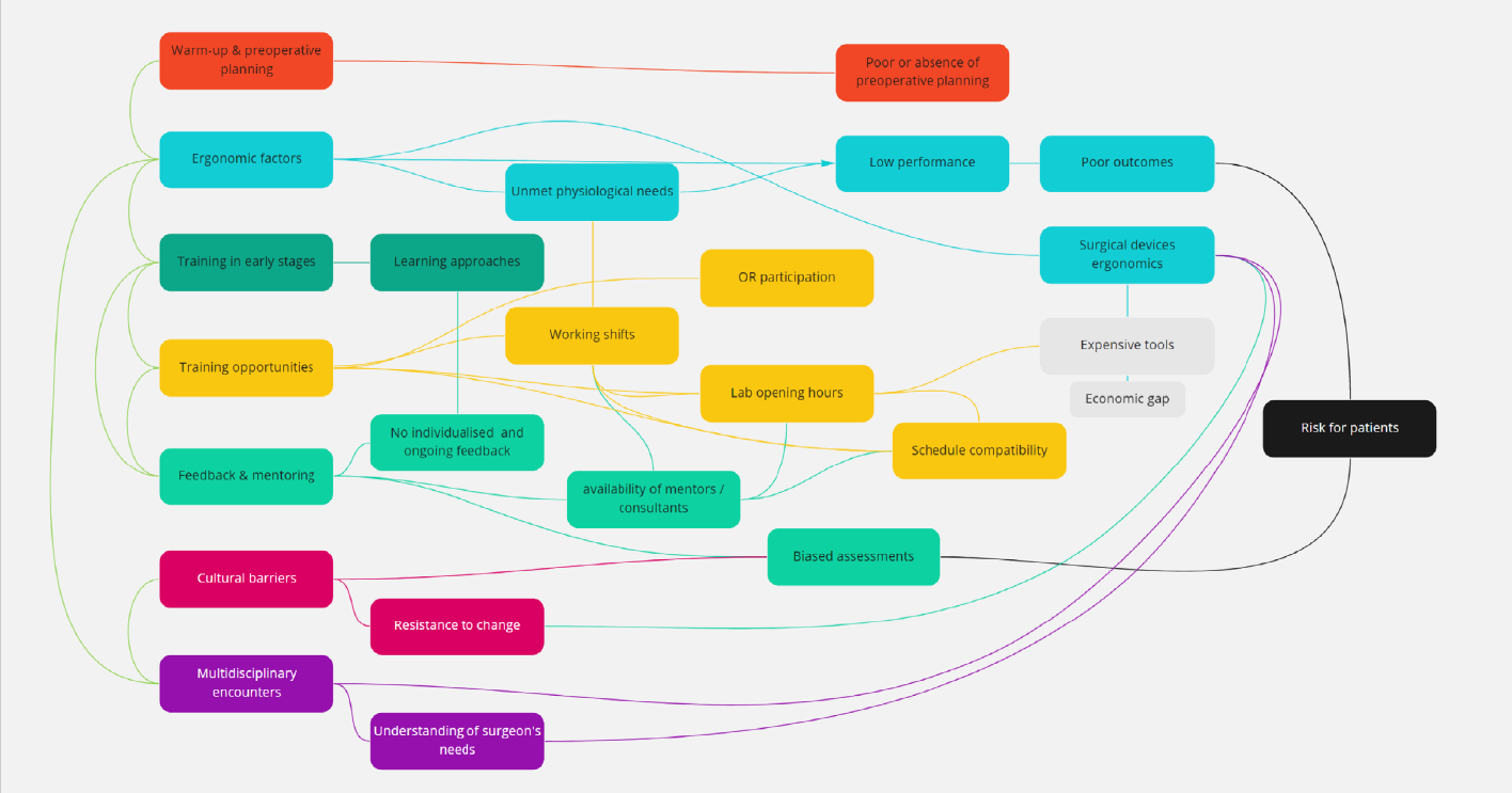 Problem Mapping