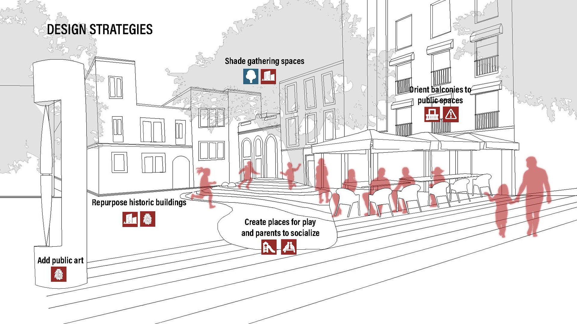 Proposed design strategies based on comparison and analysis.