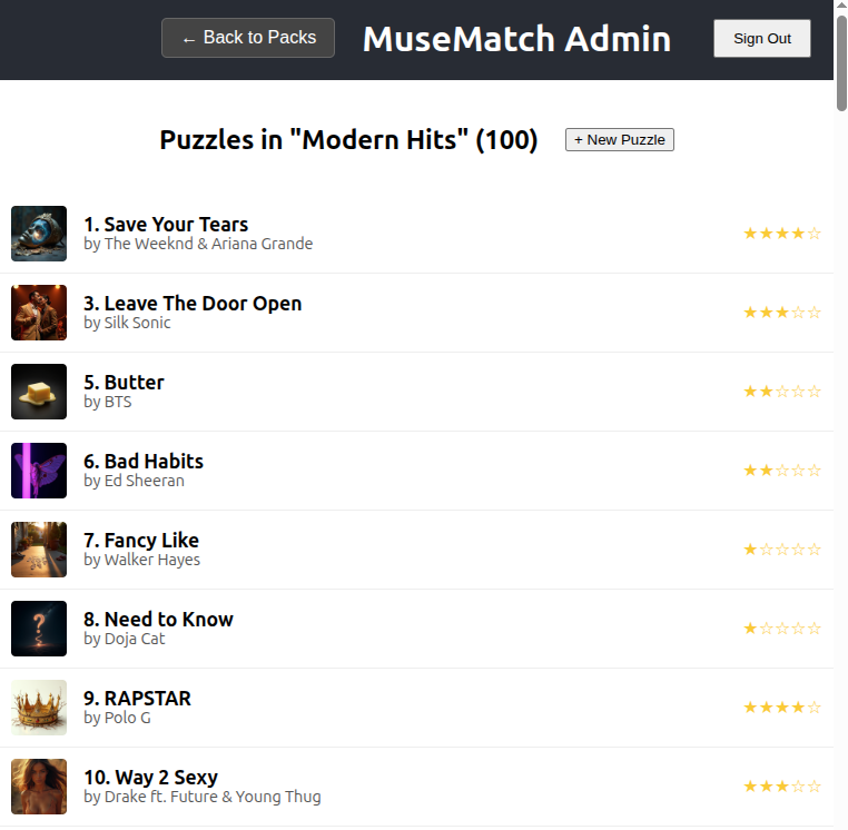 A screenshot of the MuseMarch admin app, showing a list of songs that can be edited, as well as a button to add a new puzzle.