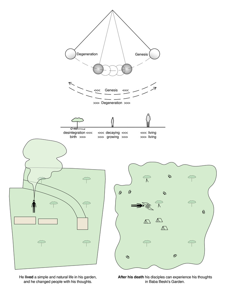CONCEPT DIAGRAM © ZAV Architects