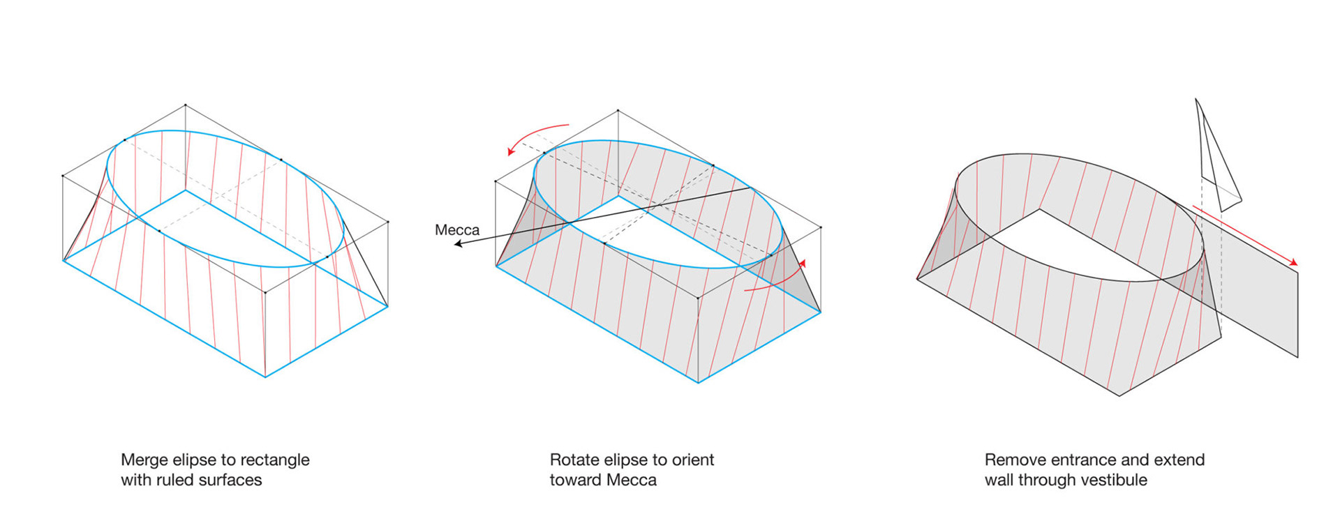 CONCEPT DIAGRAM - © ACTUALARCHITECTURE
