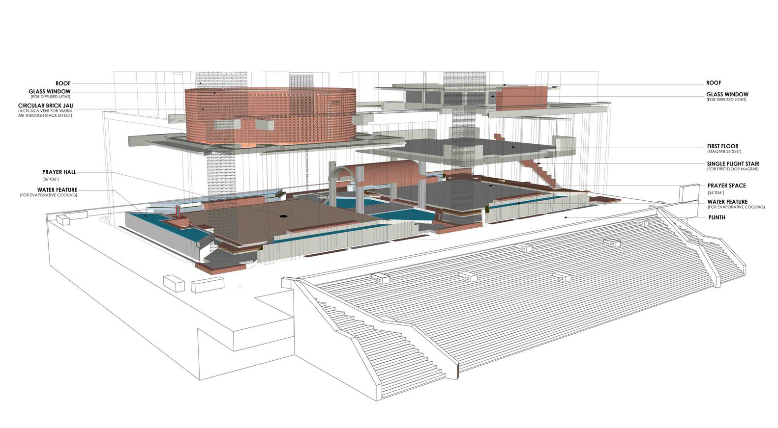 Structural Diagram - © Archeground Ltd