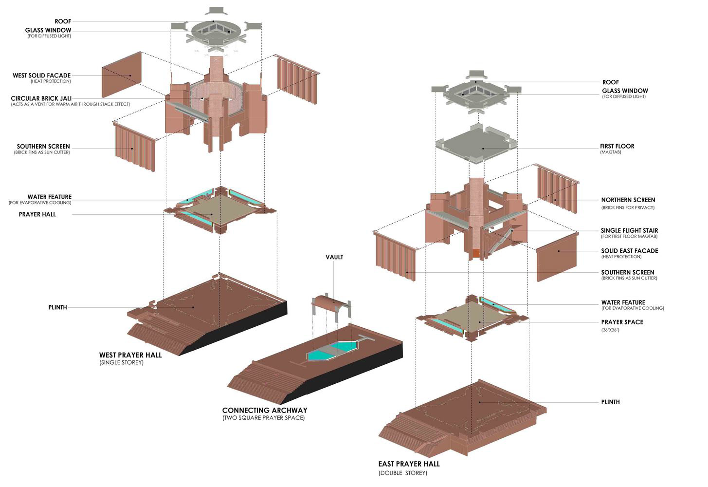 Structural Diagram - © Archeground Ltd