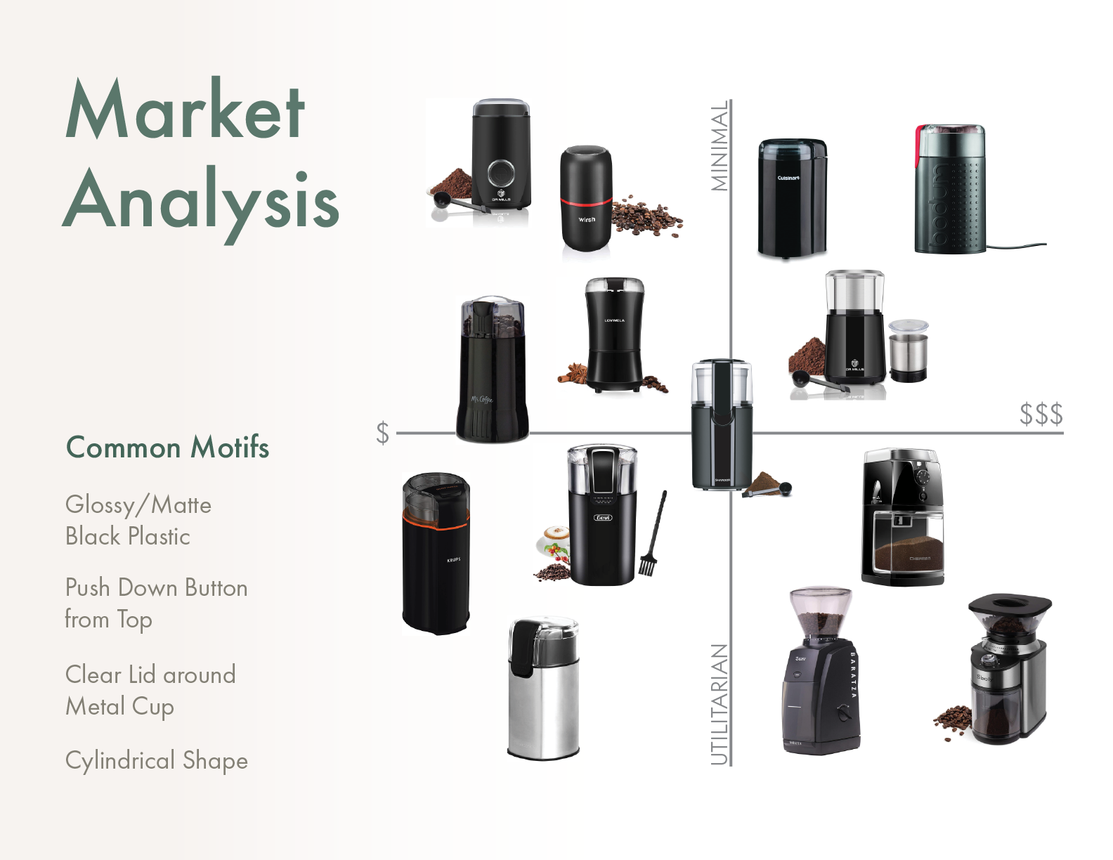 Market research of popular coffee grinders on the market
