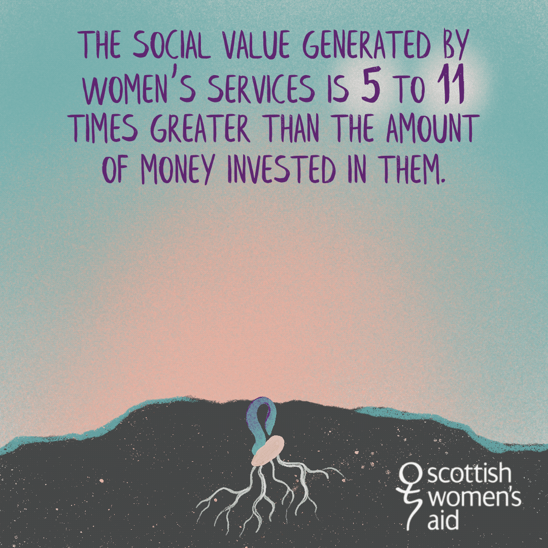 Scottish Women's Aid Resourcing Recovery