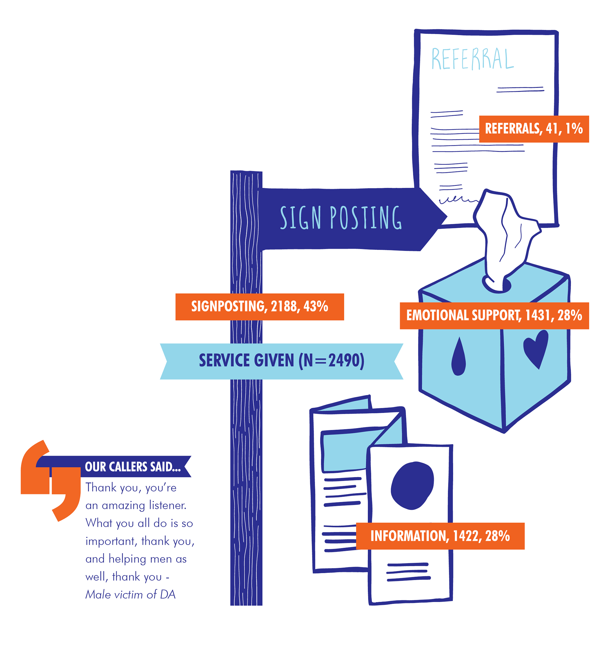 Signposting