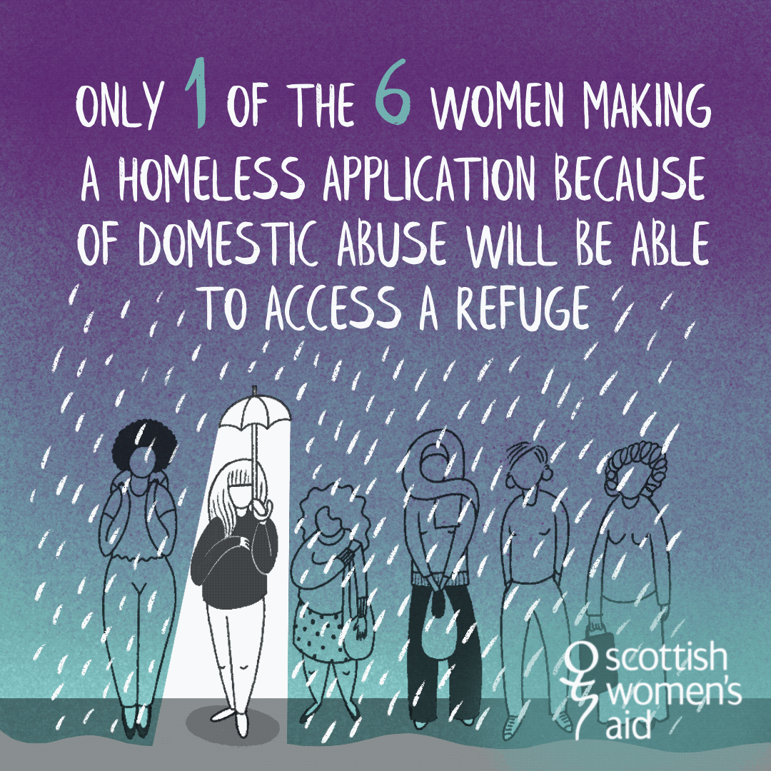 Scottish Women's Aid Resourcing Recovery