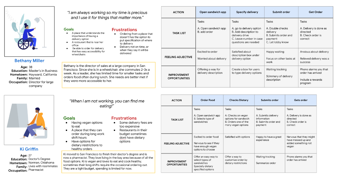 Personas & Journey Maps