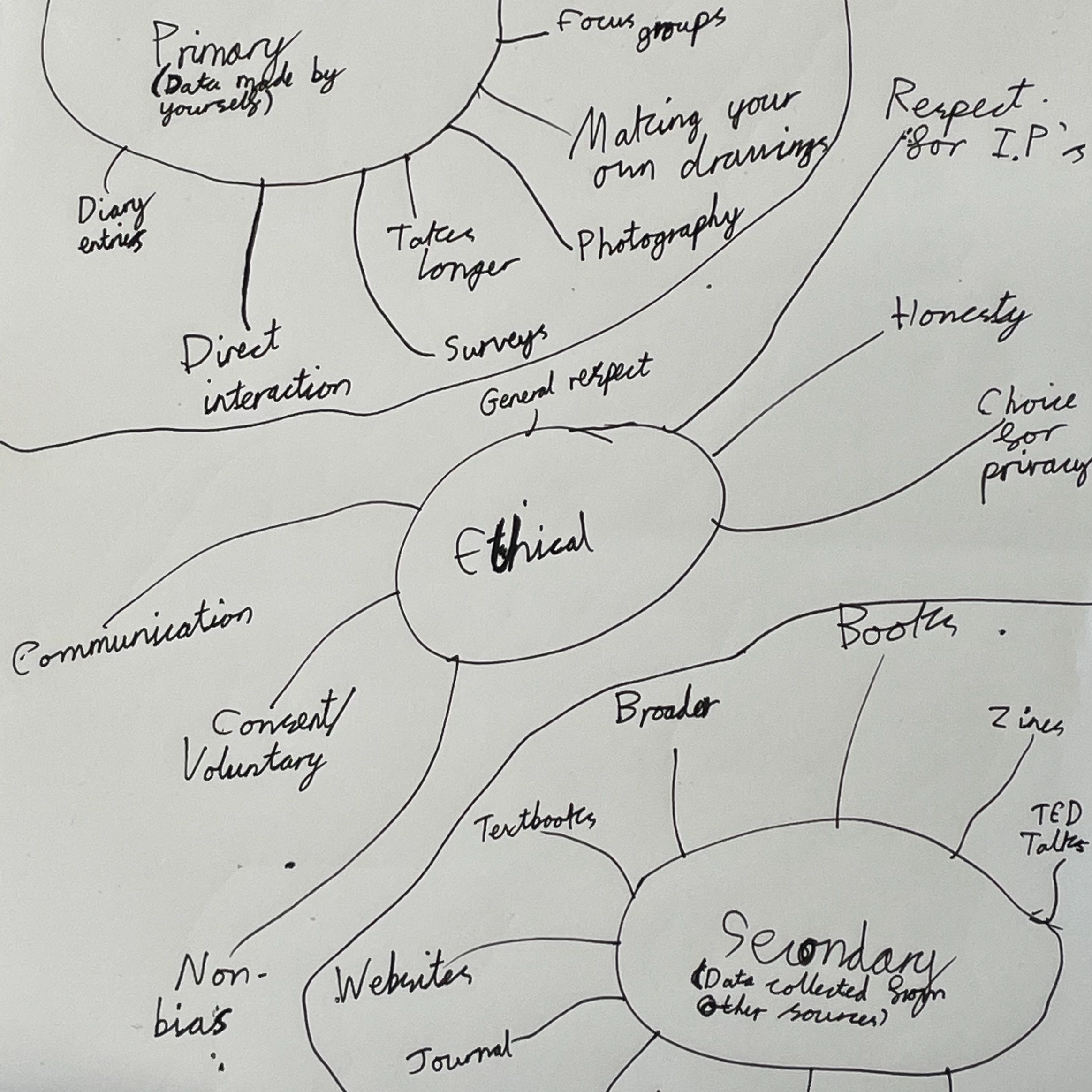 ADAM CADMAN - WEEK 2 - RESEARCH METHODS