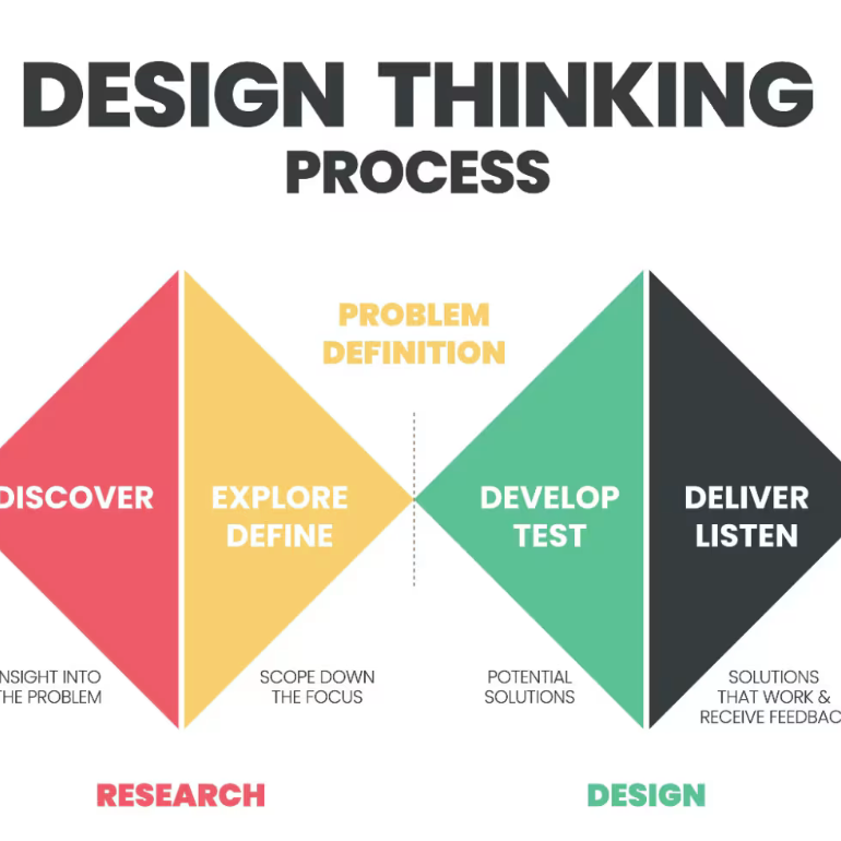 ADAM CADMAN - WEEK 5 - ANALYSIS OF THE DESIGN PROCESS AND ANALYSIS