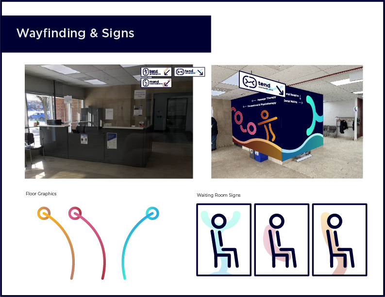 Wayfinding & Directional Signage Designs