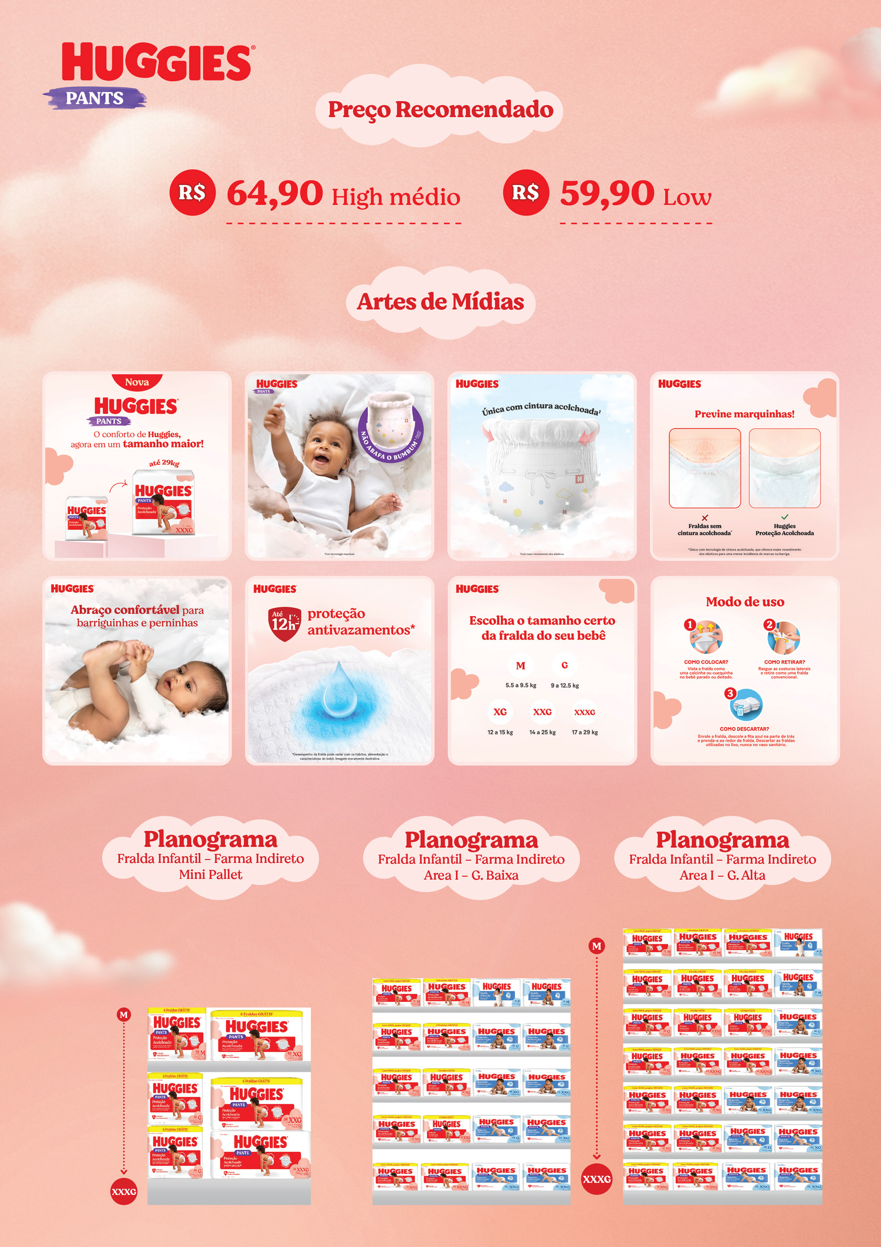 Verso da lâmina de vendas da Huggies, com preço recomendado, artes de mídia, informações de produto e planogramas para orientar a exposição da linha no ponto de venda.