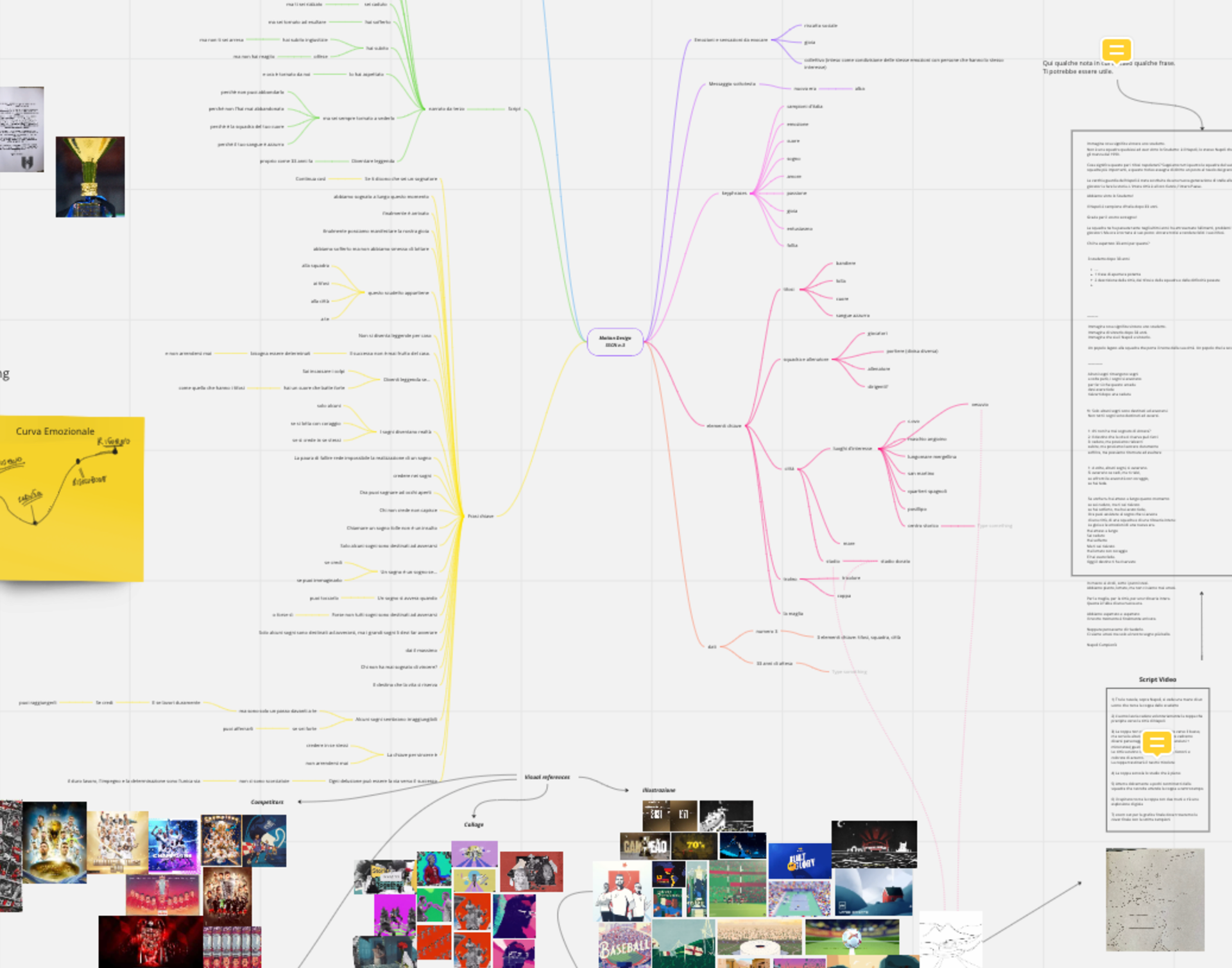 Mindmap project I generated on Miro