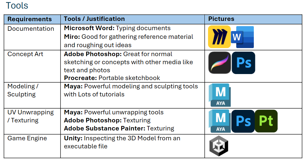 List of Required Tools