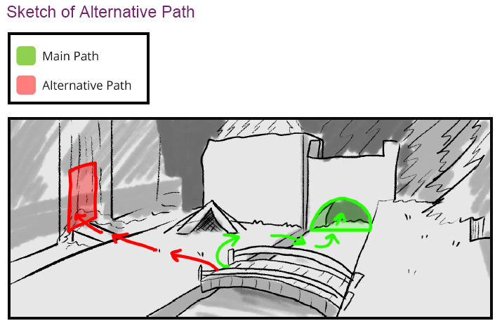 Sketch of Alternative Path
