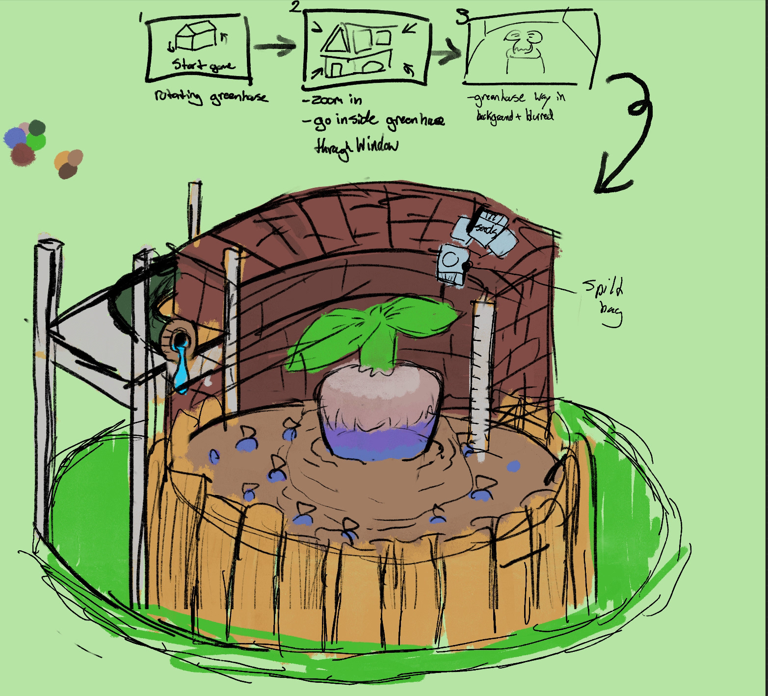 Concept 3: Garden