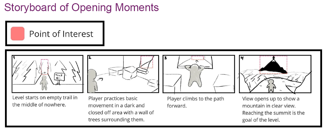 Storyboard of Opening Moments