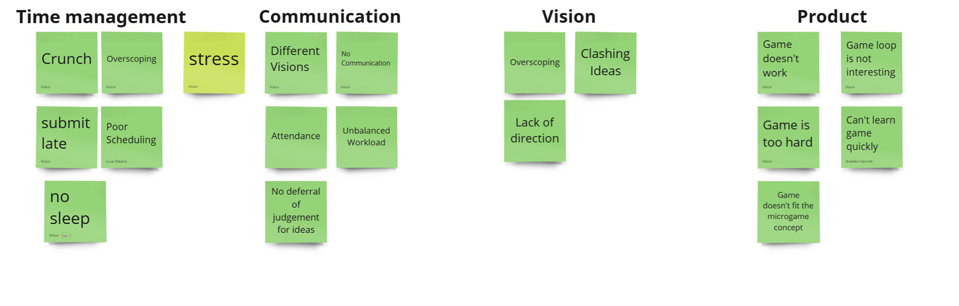 Pre-Mortem: Writing down possible ways the project could fail