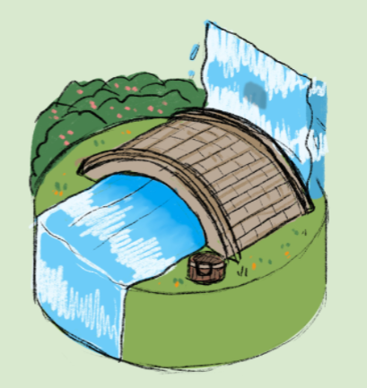 Concept 1: River