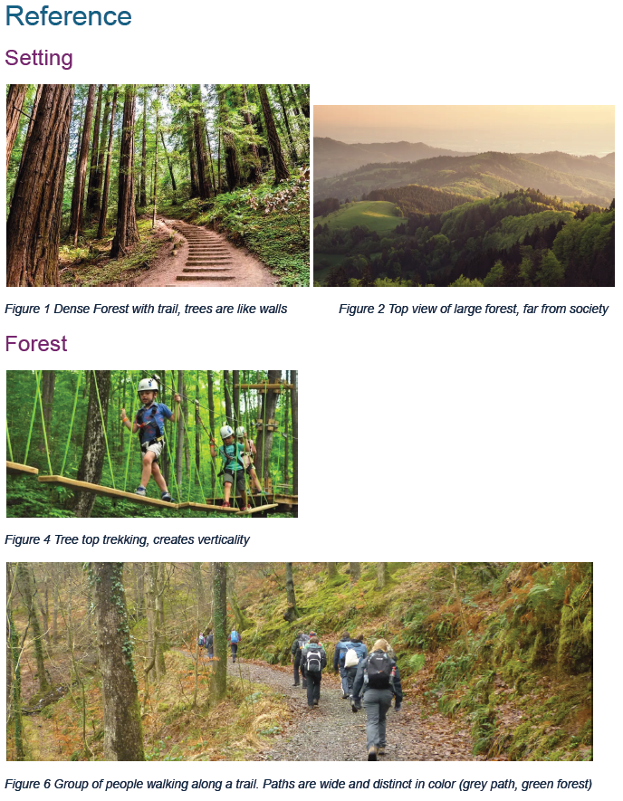 Setting & Forest Reference