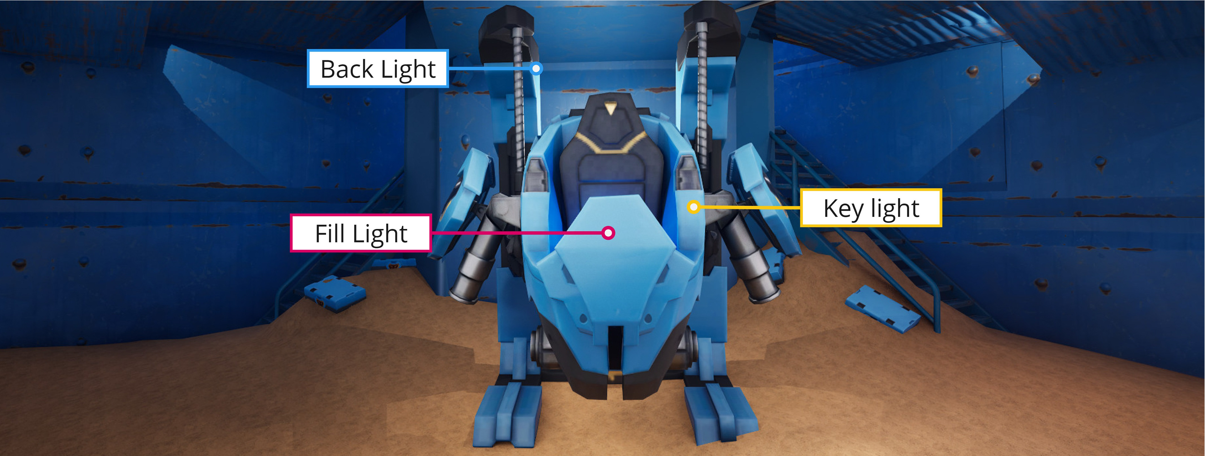 3-Point Lighting Example