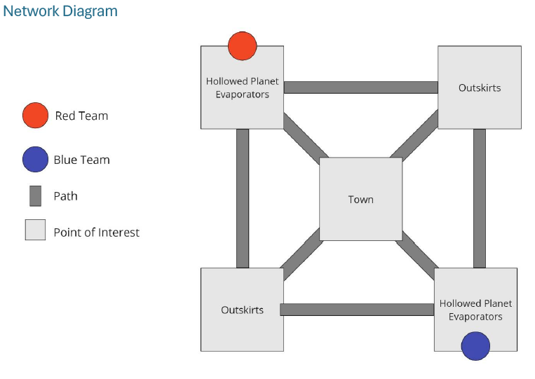 Network Diagram of Map Layout