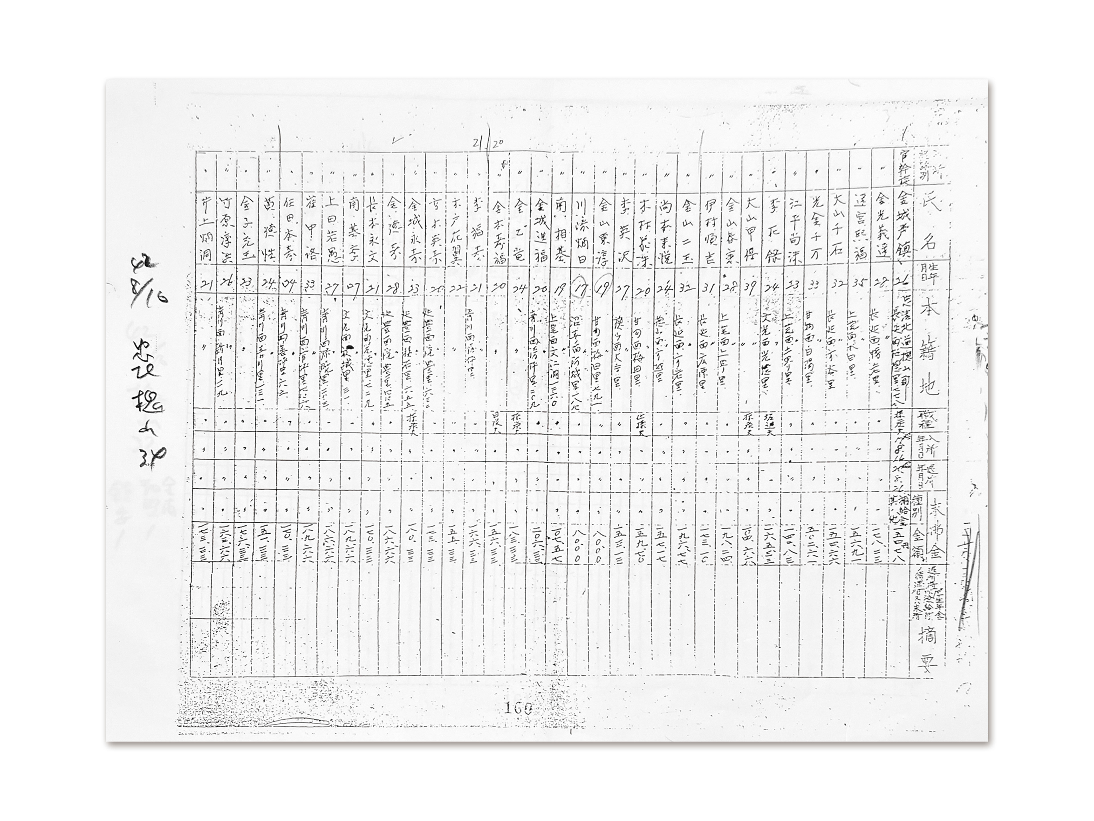 〈다카시마 탄광 조선인 노동자 명부〉（Register of Korean Laborers at Takashima Coal Mine／高島炭鉱朝鮮人労働者名簿）