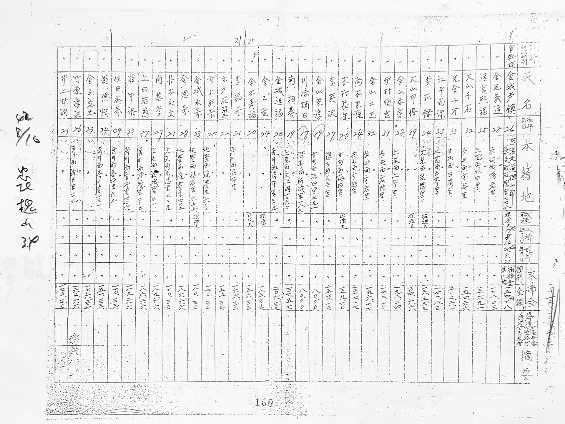 다카시마 탄광 조선인 노동자 명부