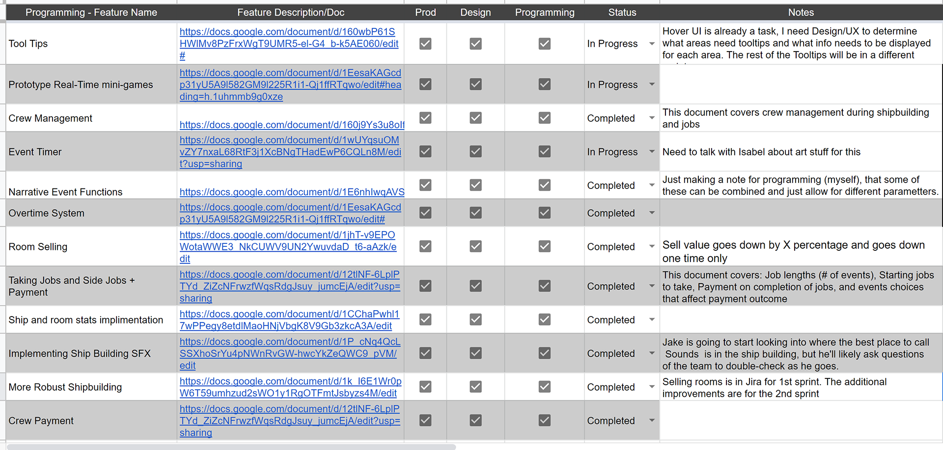 Asset List for Programming