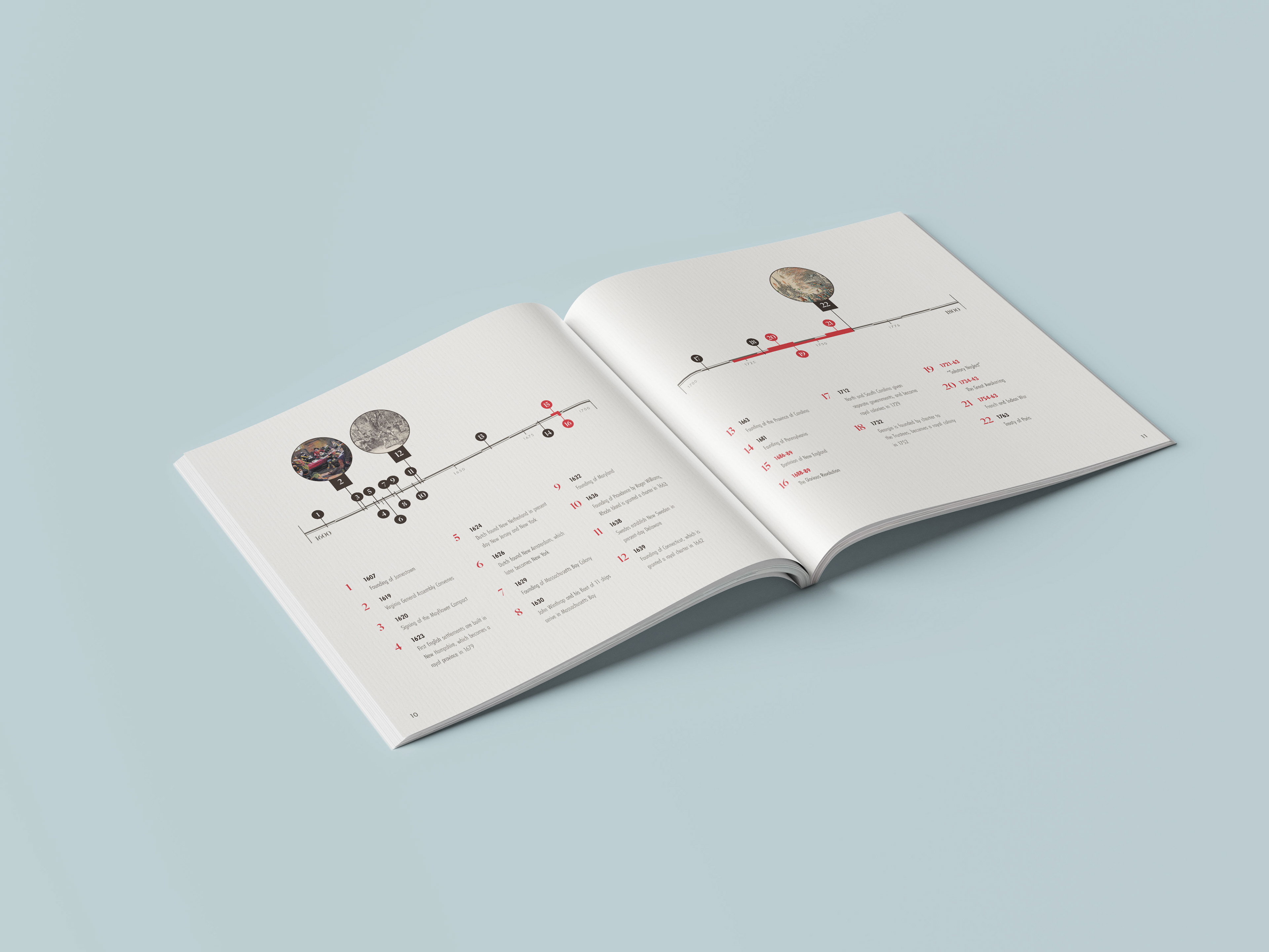 Colonial America: Flexible, bespoke timeline system spanning 200 years, designed to accommodate overlapping events and reused across the primary timeline and six additional instances throughout the book.