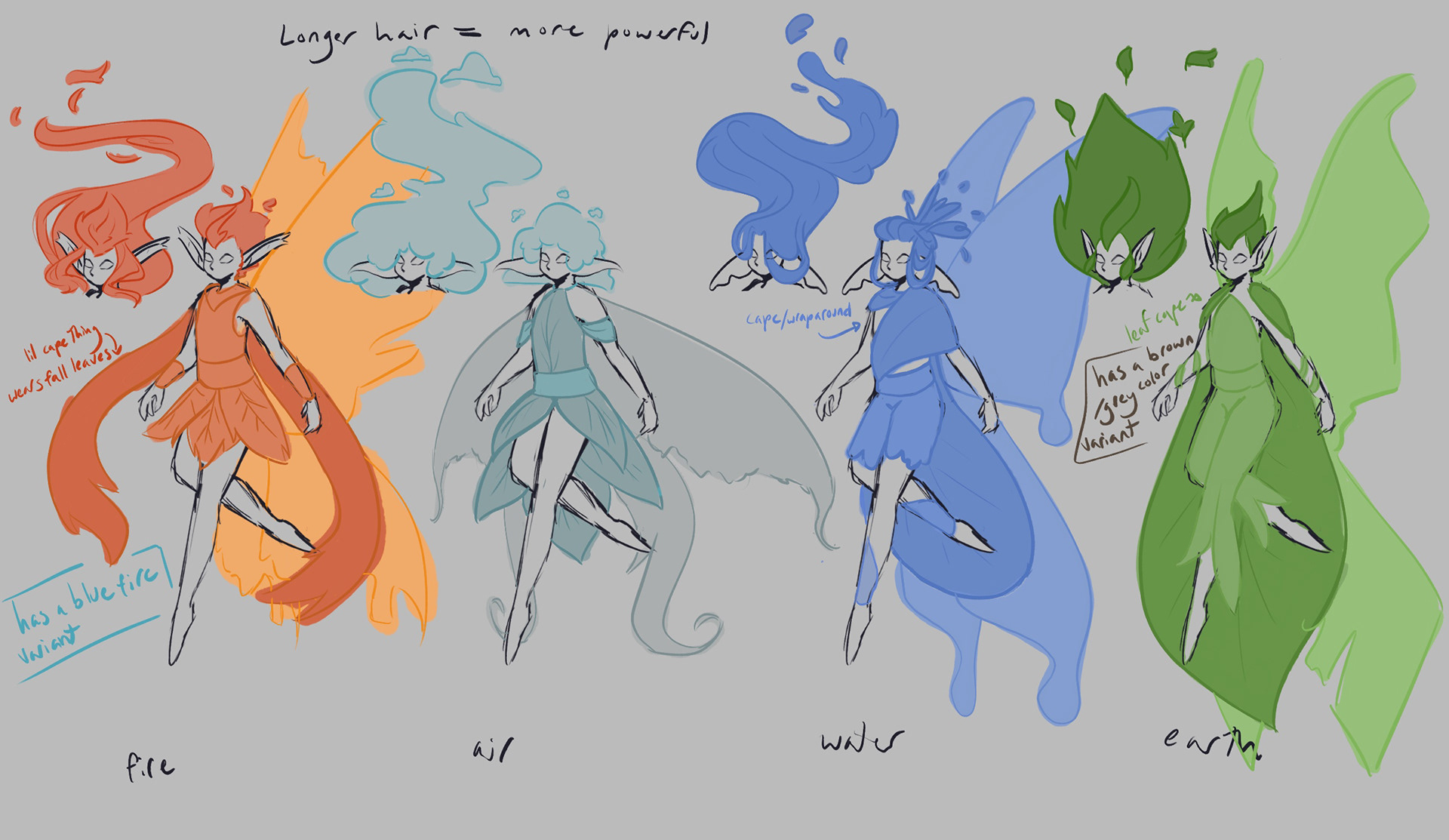 FAE SPECIES EXPLORATION
