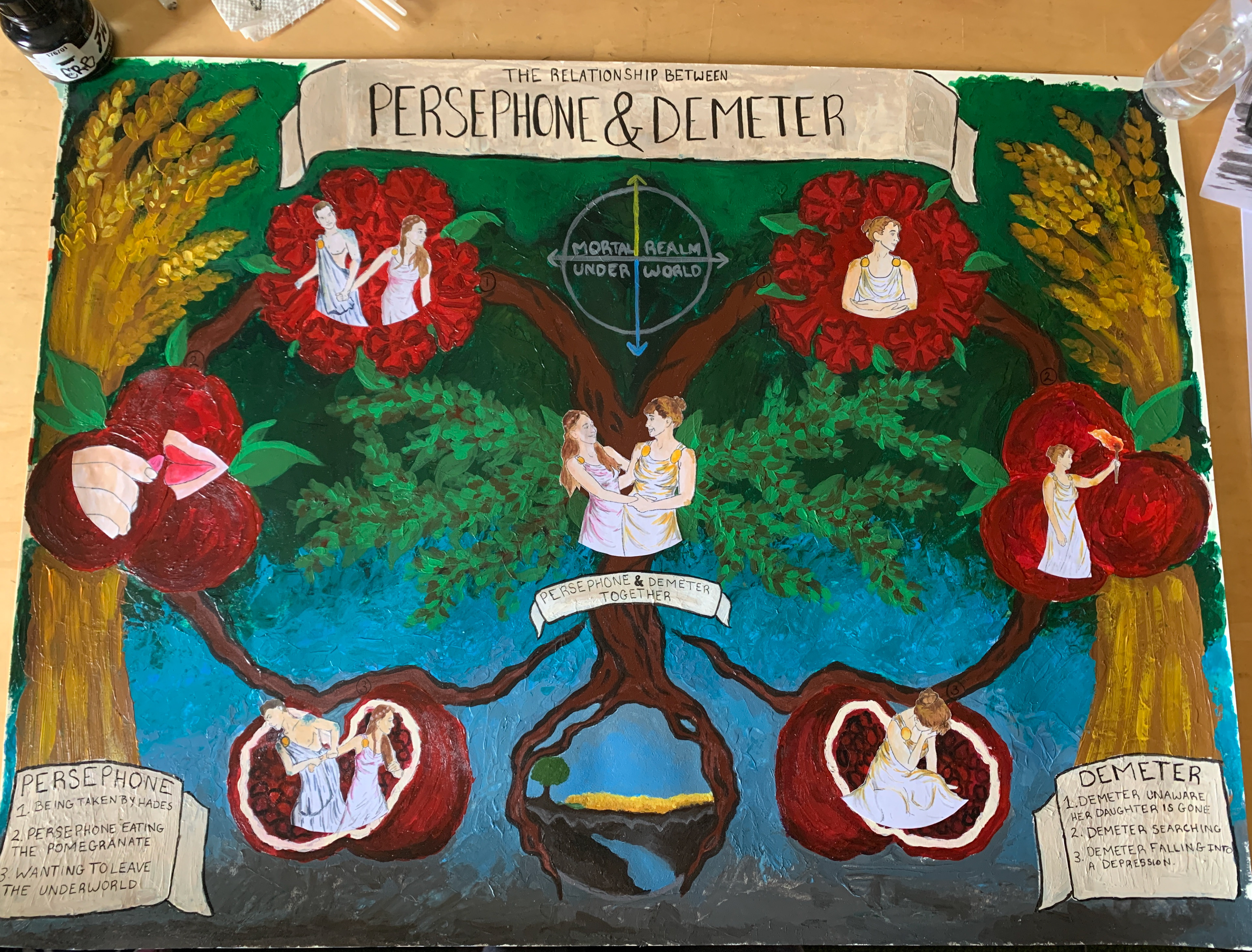 Persephone & Demeter Map, Acrylic/Watercolor.2020