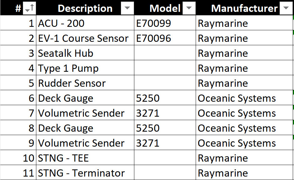 Aft/transom parts list
