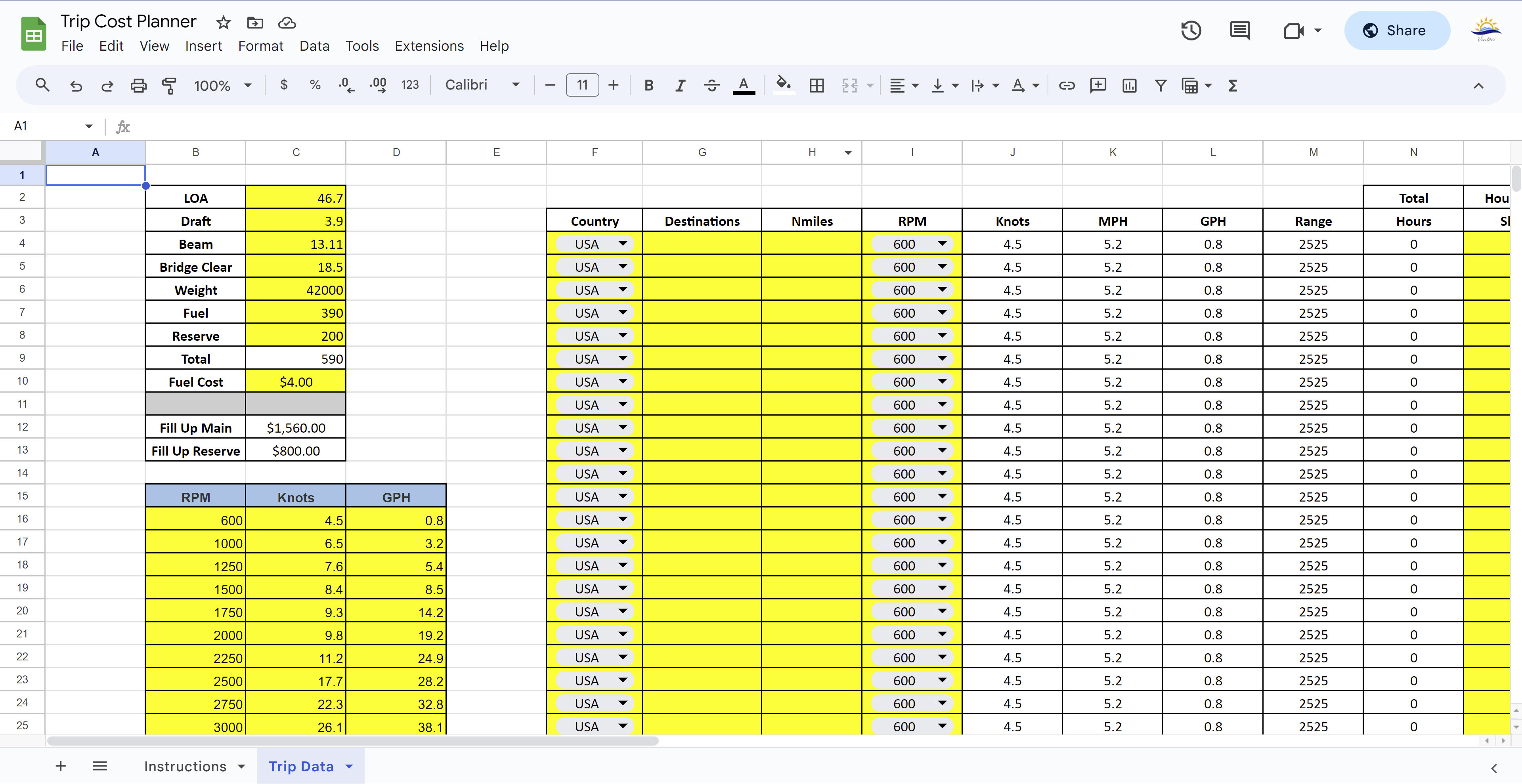 Trip Estimator