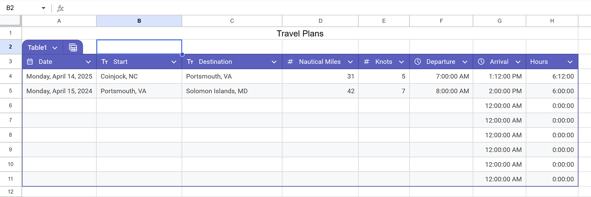 Daily Trip Planner