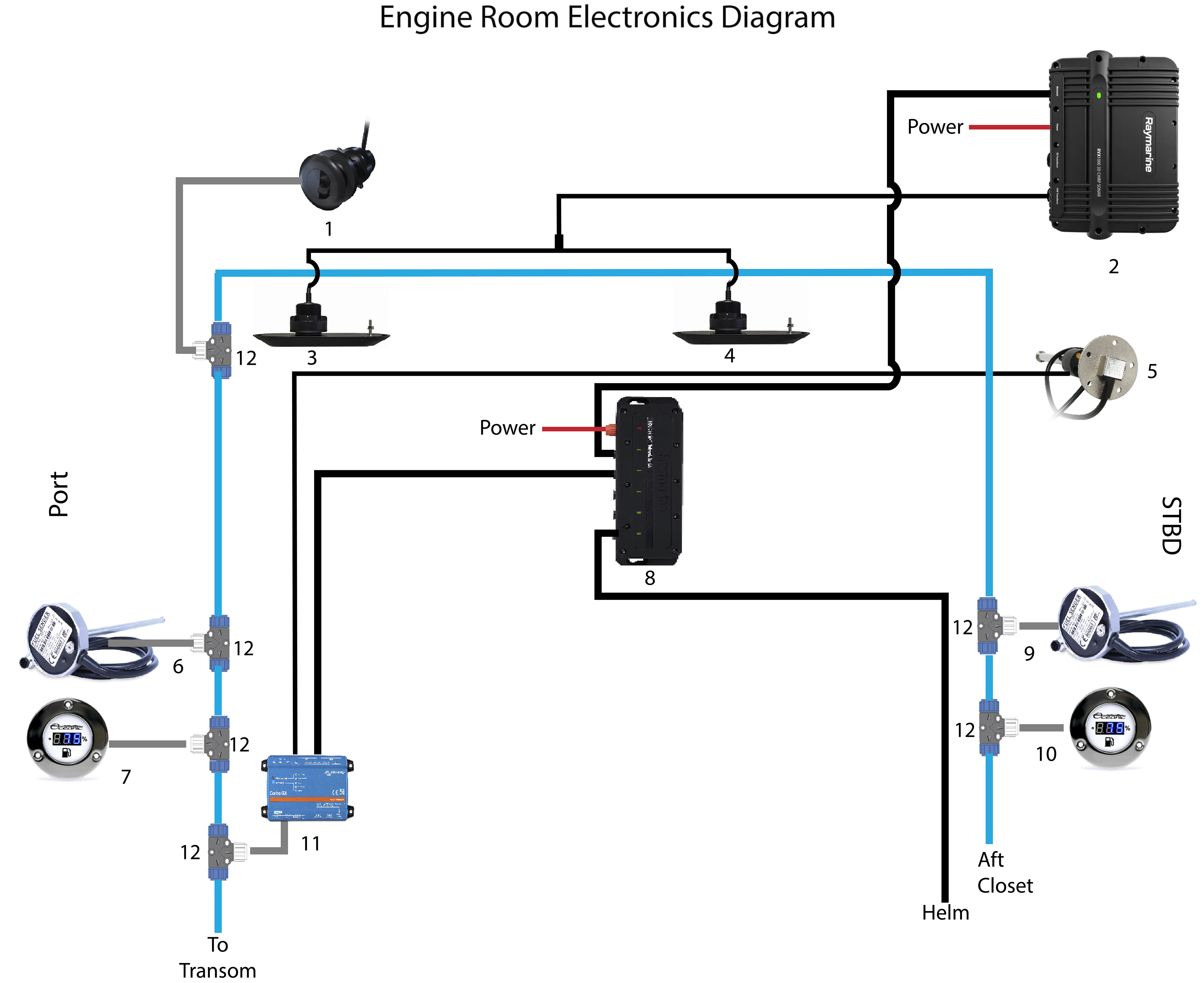 Engine room network