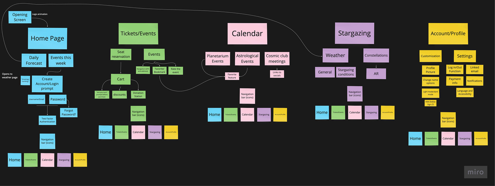 At this stage, the content of the app was determined, and the navigation bar was created.