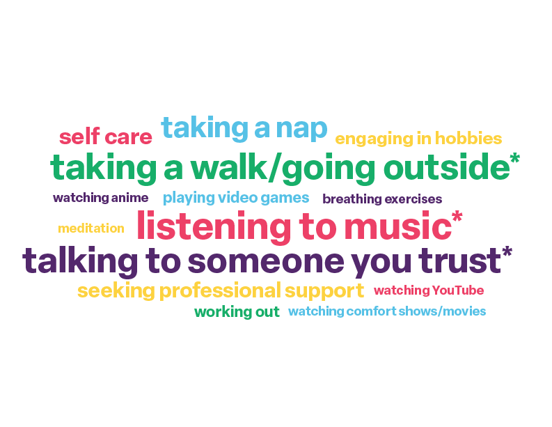 Q9: Indicate which of these stress-relieving activities you have tried before: