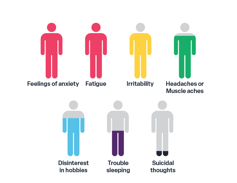 Q5: Which of these common symptoms of stress have you experienced before?