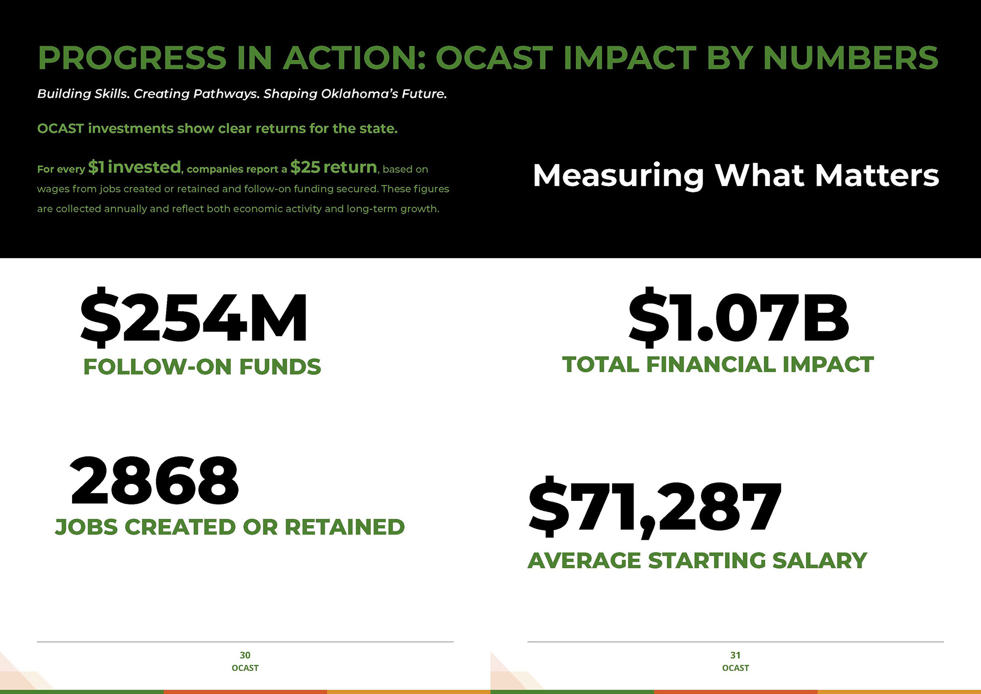 Impact spread for agency year-end summary using InDesign. The team requested that the numbers be the primary focus of the layout and no imagery.