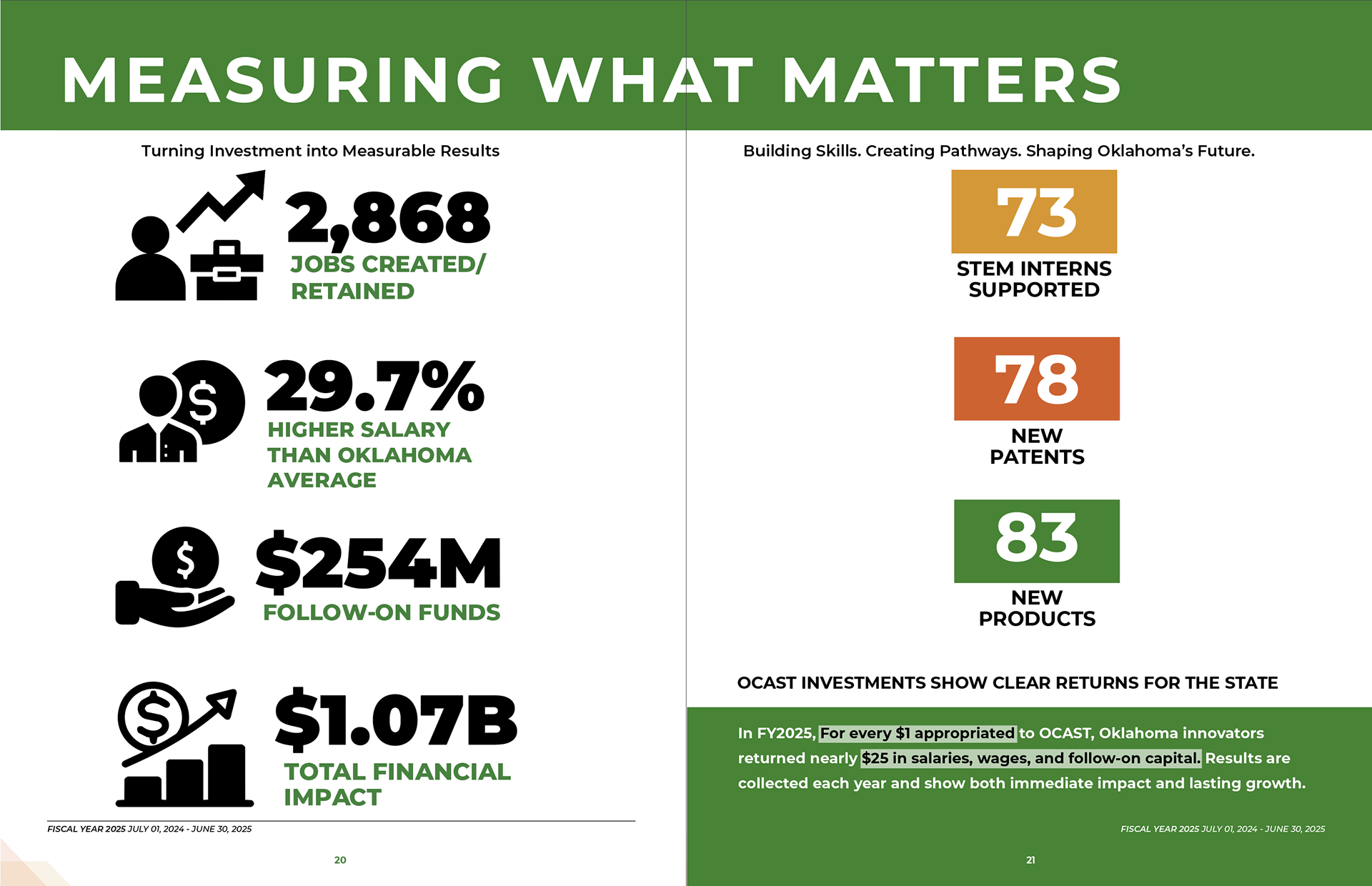 Infographic designed for 2025 agency impact report using Adobe InDesign and Photoshop. Publication distributed to legislators and public. 