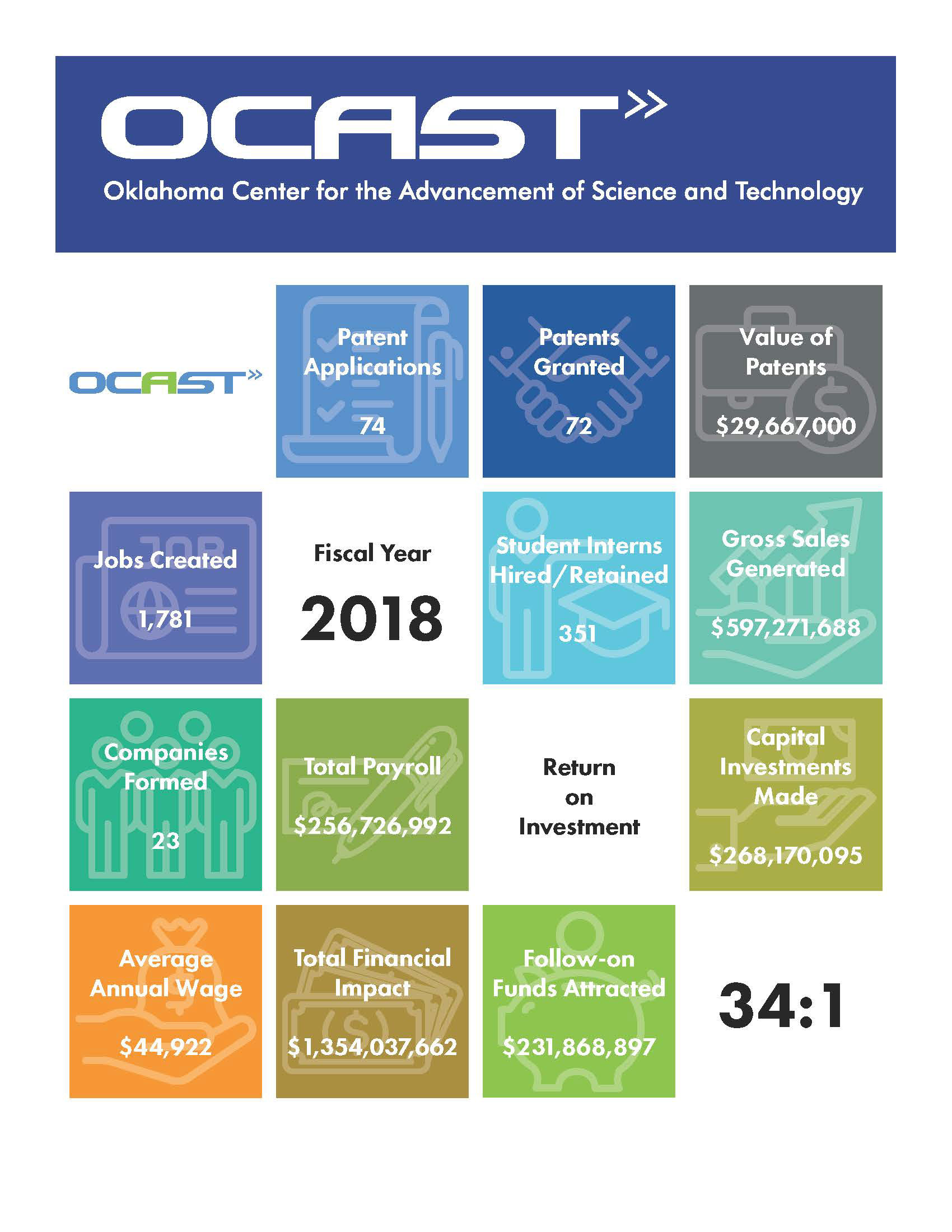 One-pager designed for current state agency for public distribution using InDesign, 2018