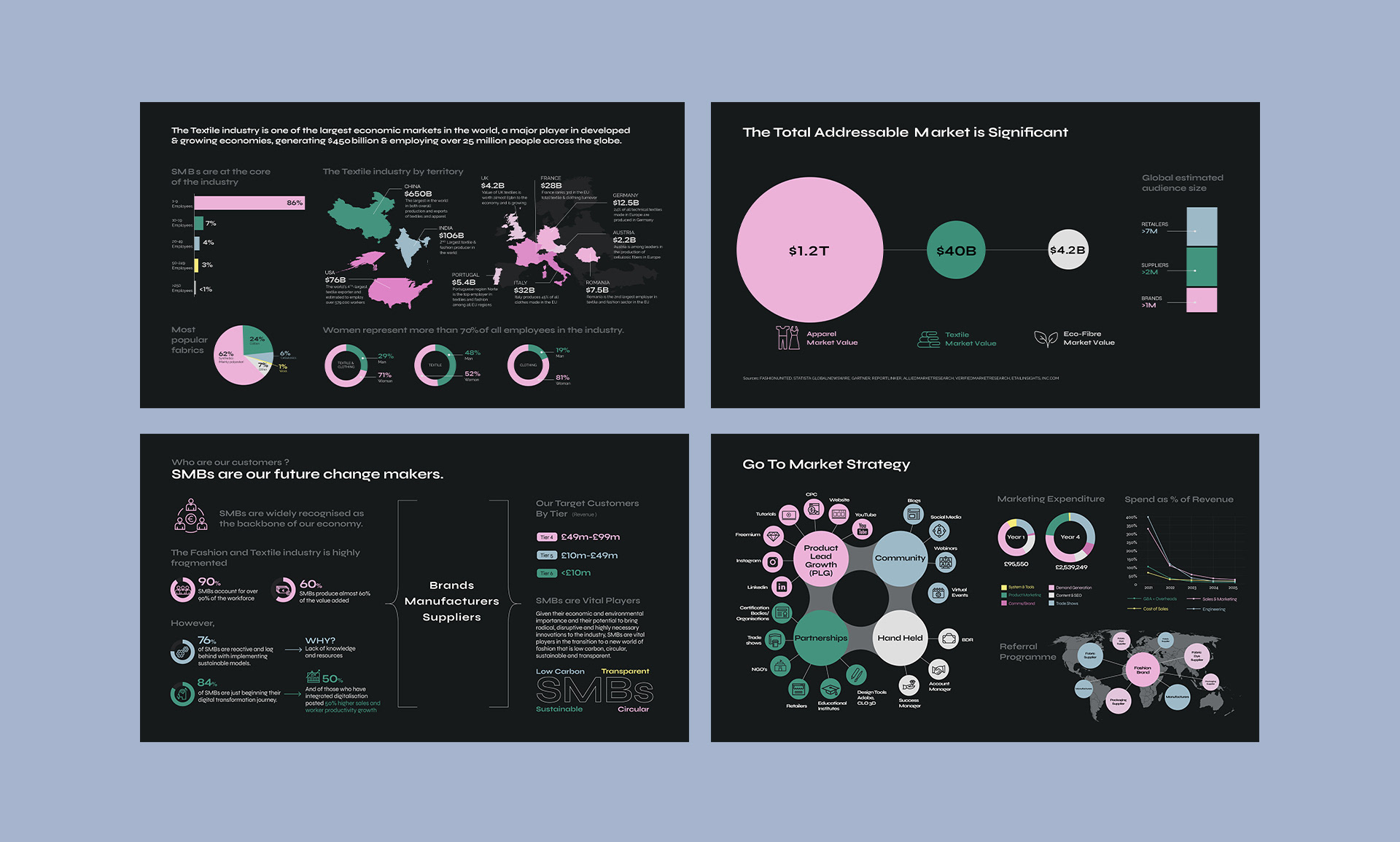 Business Data Viz