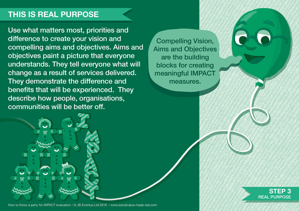 How to throw a party: Real purpose