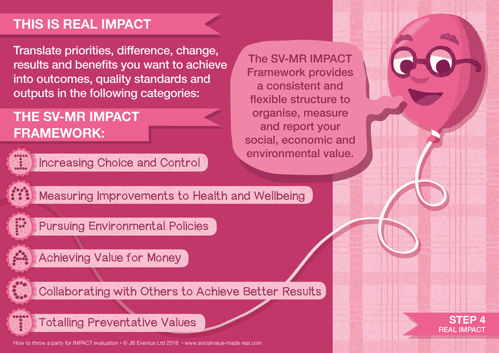 How to throw a party: Real impact